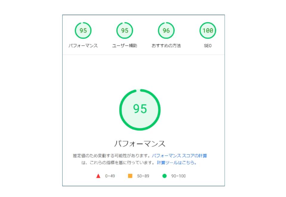 最適化されたWEBサイトのPageSpeedのスコアのイメージ