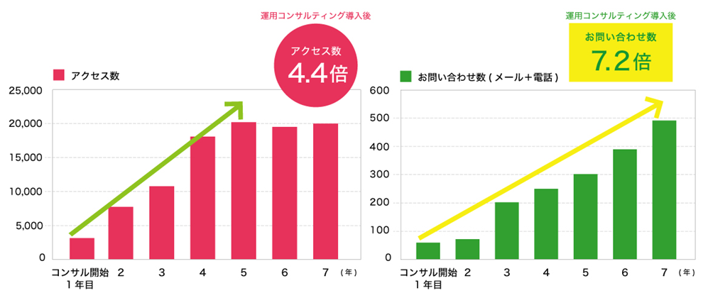 results-003