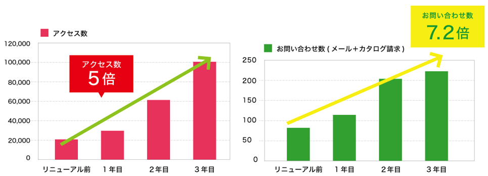 results-005