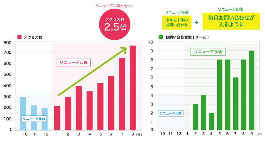 results-009