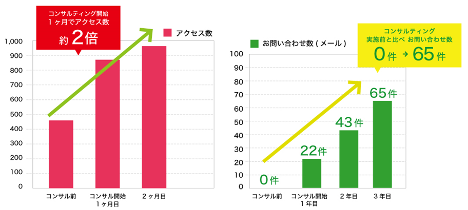 results-010